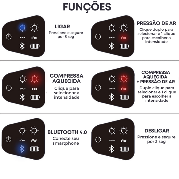 Massageador de Olhos e Face – Smart Eye Massager